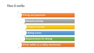 How it works
Pricing and payments
Dynamic pricing
Levels of service
Rating scores
Requirements for driving
Driver selfies as a safety mechanism
 