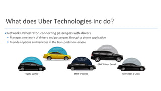 What does Uber Technologies Inc do?
Network Orchestrator, connecting passengers with drivers
 Manages a network of drivers and passengers through a phone application
 Provides options and varieties in the transportation service
Toyota Camry BMW 7 series Mercedes S-Class
 