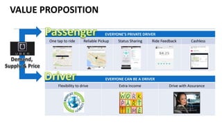 VALUE PROPOSITION
 