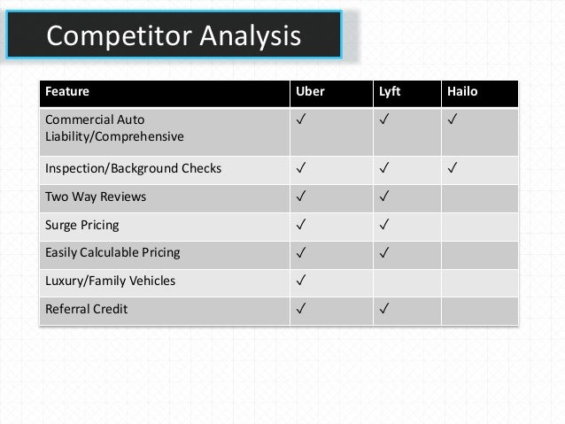 uber case comp mileage rate chart