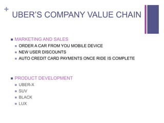 +
UBER’S COMPANY VALUE CHAIN
 MARKETING AND SALES
 ORDER A CAR FROM YOU MOBILE DEVICE
 NEW USER DISCOUNTS
 AUTO CREDIT CARD PAYMENTS ONCE RIDE IS COMPLETE
 PRODUCT DEVELOPMENT
 UBER-X
 SUV
 BLACK
 LUX
 