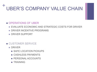 +
UBER’S COMPANY VALUE CHAIN
 OPERATIONS OF UBER
 EVALUATE ECONOMIC AND STRATEGIC COSTS FOR DRIVER
 DRIVER INCENTIVE PROGRAMS
 DRIVER SUPPORT
 CUSTOMER SERVICE
 DRIVER
 SAFE LOCATION PICKUPS
 CASHLESS PAYMENTS
 PERSONAL ACCOUNTS
 TRAINING
 