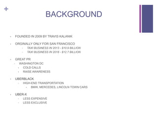 +
BACKGROUND
• FOUNDED IN 2009 BY TRAVIS KALANIK
• ORGINALLY ONLY FOR SAN FRANCISCO
• TAXI BUSINESS IN 2013 - $10.9 BILLION
• TAXI BUSINESS IN 2018 - $12.7 BILLION
• GREAT PR
• WASHINGTON DC
• COLD CALLS
• RAISE AWARENESS
• UBERBLACK
• HIGH-END TRANSPORTATION
• BMW, MERCEDES, LINCOLN TOWN CARS
• UBER-X
• LESS EXPENSIVE
• LESS EXCLUSIVE
 