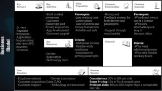 15
Business
Model
Passengers:
-Less waiting time
-Lower prices
-Ease of access and
money transaction
-Reliable and safe
Drivers:
-Additional income
-Flexible work
conditions
-Assistance in
getting passengers
-Build market
awareness
-Customer
(passenger and
driver) acquisition
-App development
-Customer support
-Drivers
-Application
-Technology team
-Drivers
-Payment
Processors
-Application
Programming
Interface (API)
providers
-Investors
- Employee salaries - Drivers commision
- Customer Acquisition Costs (CAC)
- Customer support - Technology infrastructure
Commissions: 20% to 30% per ride
Surge Pricing: 1.5x to 7x of normal price.
Premium rides: 40% to 100% higher than a comparable
cab ride.
Passengers:
-Who do not own a
car or a license
-Who seek
affordable/quick
way of
transportation
Drivers:
-Who want
additional income
-Who seek ﬂexible
working hours
-Rating and
Feedback system for
both drivers and
passengers.
-Support through
social media
 
