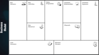 7
Business
Model
 