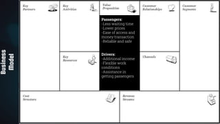 8
Business
Model
Passengers:
-Less waiting time
-Lower prices
-Ease of access and
money transaction
-Reliable and safe
Drivers:
-Additional income
-Flexible work
conditions
-Assistance in
getting passengers
 