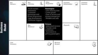 9
Business
Model
Passengers:
-Less waiting time
-Lower prices
-Ease of access and
money transaction
-Reliable and safe
Drivers:
-Additional income
-Flexible work
conditions
-Assistance in
getting passengers
-Build market
awareness
-Customer
(passenger and
driver) acquisition
-App development
-Customer support
 