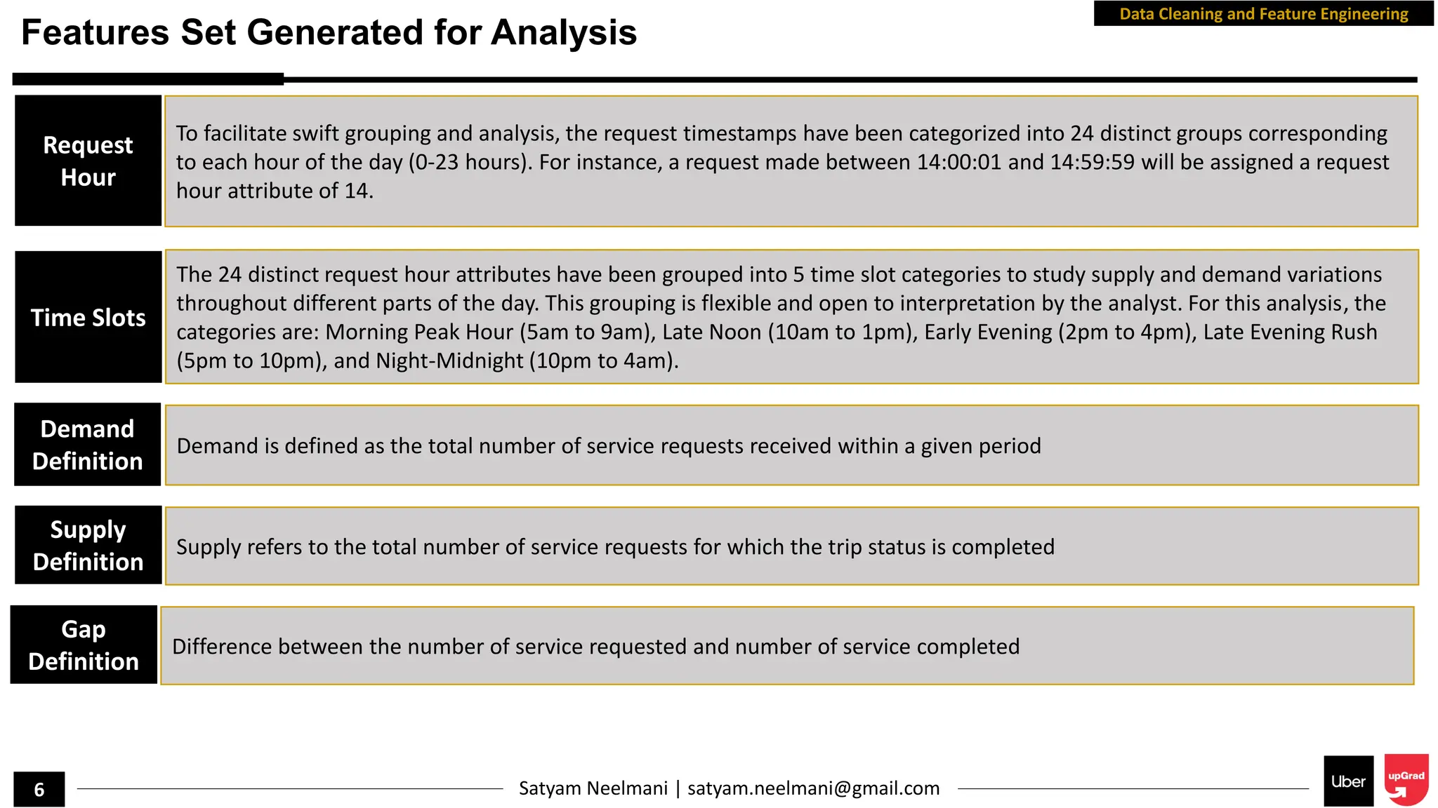Uber Ride Supply Demand Gap Analysis Report | PDF