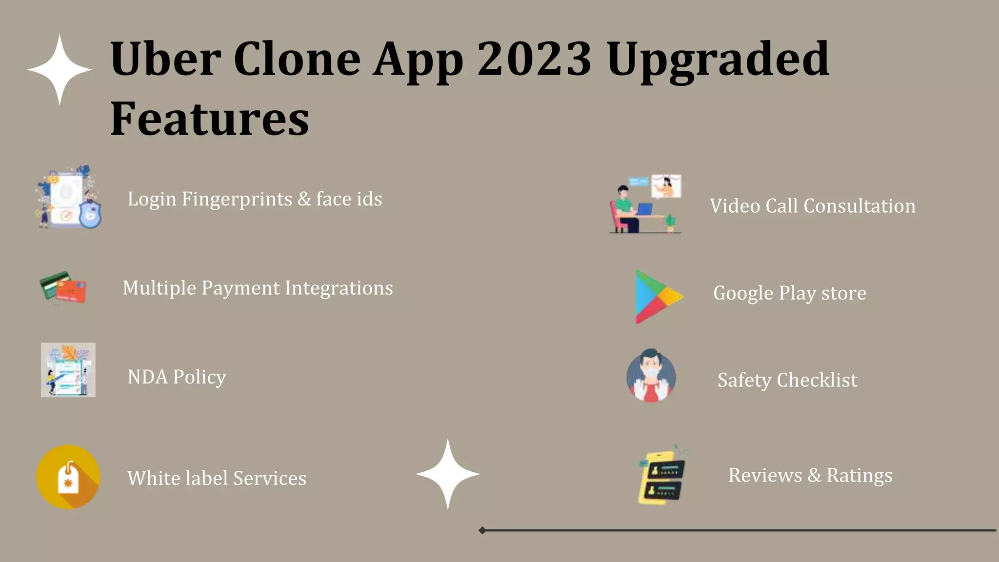 Uber Clone App 2023 Upgraded
Features
Login Fingerprints & face ids
NDA Policy
Multiple Payment Integrations
Video Call Consultation
White label Services
Google Play store
Safety Checklist
Reviews & Ratings
 