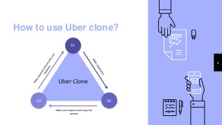 How to use Uber clone?
6
Uber Clone
0203
01
 