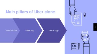 Main pillars of Uber clone
7
Admin Panel Rider app Driver app
 