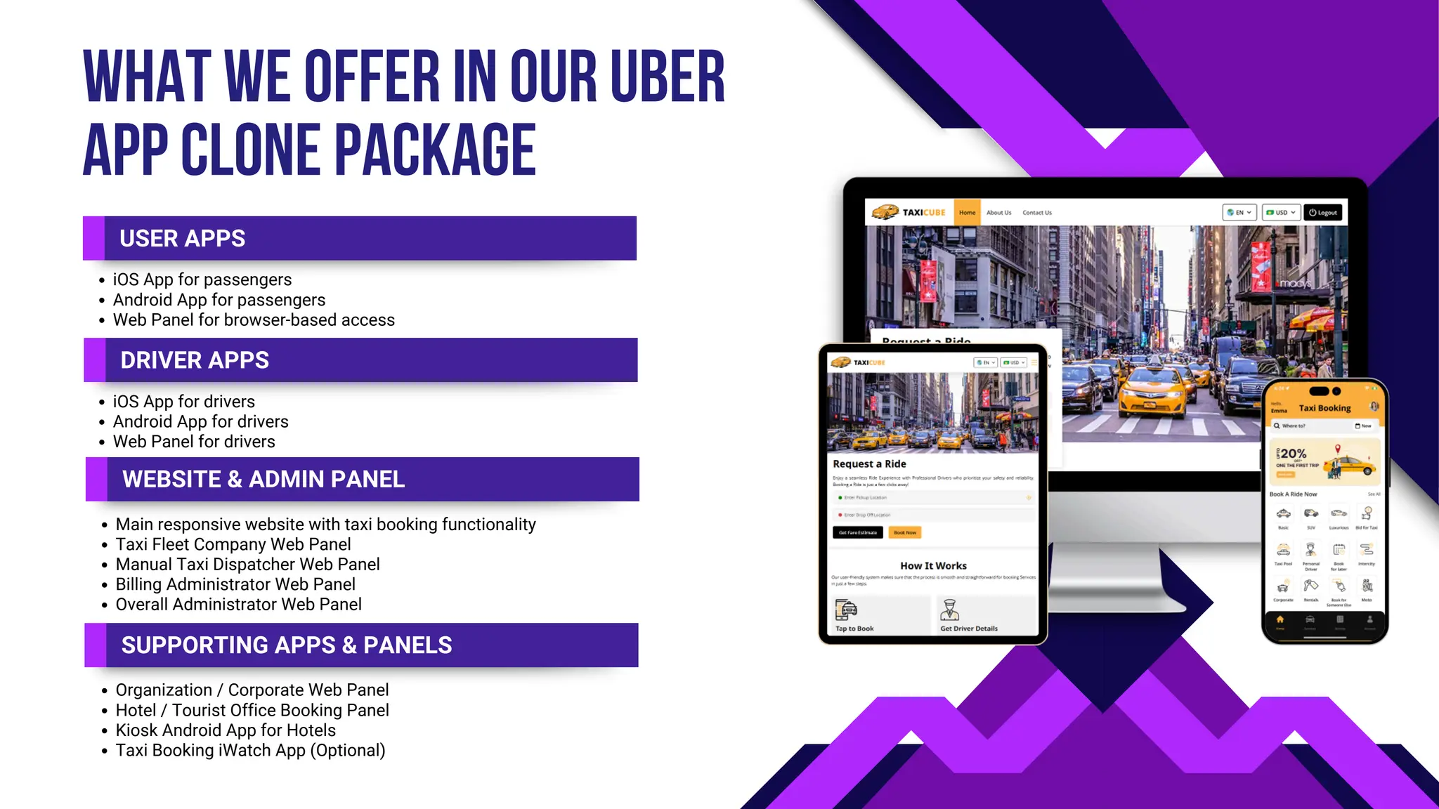 Uber Clone Future Mobility and Transportation.pdf