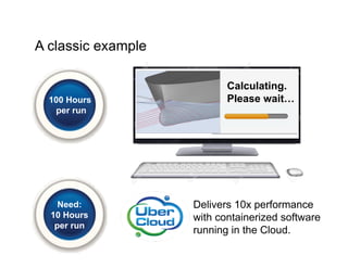 A classic example
Calculating.
Please wait…100 Hours
per run
Need:
10 Hours
per run
Delivers 10x performance
with containerized software
running in the Cloud.
 