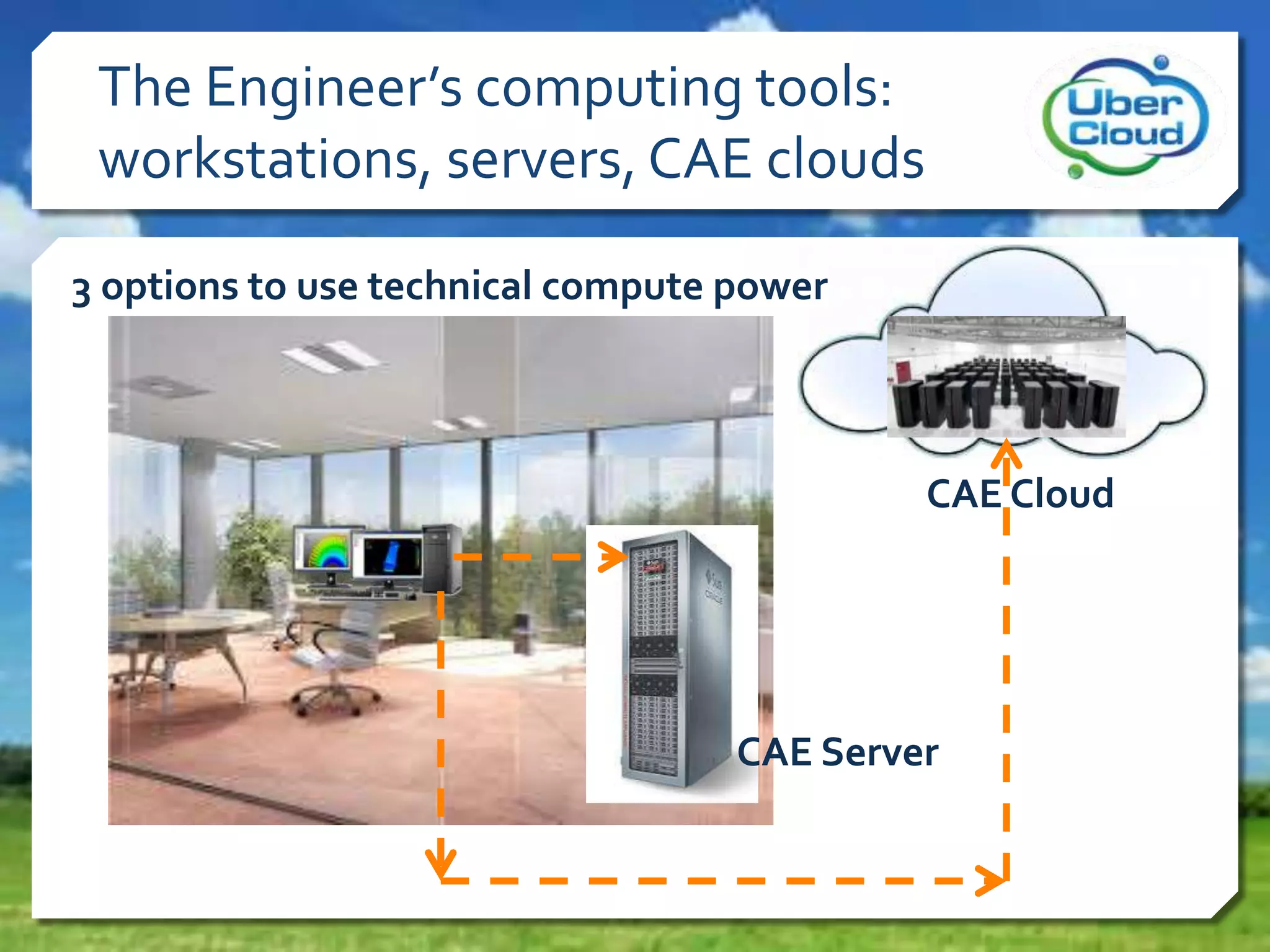 The Engineer’s computing tools:
workstations, servers, CAE clouds
CAE Server
CAE Cloud
3 options to use technical compute power
 