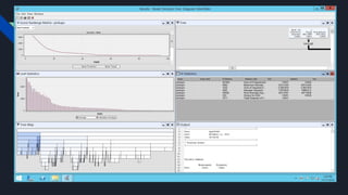 Uber Data Analysis - SAS Project | PDF