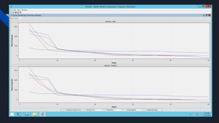 Uber Data Analysis - SAS Project | PDF