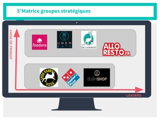 5°Matrice groupes stratégiques
LEADERS
CHOIXDEPRODUIT
 