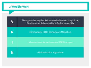 3°Modèle VRIN
V
Pilotage de l’entreprise, Animation des hommes, Logistique,
Développement d’applications, Performance, SAV
R Communauté, R&D, Compétence Marketing.
I La base de donnée existante sur UBER transport
N Géolocalisation algorithme
 