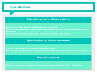 Spécialisation
Spécialisation par croissance interne
Création d’un label Uber Eat (labellisation de restaurants)
Insertion d’un système de notation avec commentaires des users et attribution d’étoiles aux
restaurants
Livraison par UberX (possibilité pour chauffeurs de se faire des extras)
Spécialisation par croissance externe
Rachat d’une entreprise de livraison (deliveroo/foodora)
Mise en place de partenariats d’exclusivité avec certaines chaînes connues de restaurants
Innovation majeure
Première entreprise à proposer la livraison à domicile pour Mcdo, Quick, Burger King
 