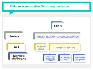 2°Macro segmentation/ Meso segmentation
 