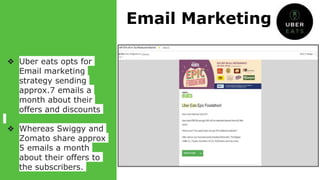 Email Marketing
❖ Uber eats opts for
Email marketing
strategy sending
approx.7 emails a
month about their
offers and discounts
❖ Whereas Swiggy and
Zomato share approx
5 emails a month
about their offers to
the subscribers.
 