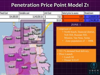 Penetration Price Point Model Z1
• 52.1 % demand food delivery
• Price Launch
• Lunch $8
• Dinner $10.45
Comprised of
• North beach, financial district,
Nob Hill, Russian Hill,
Mission, Van Ness, Soma
• Zone population of ~ 300K
ZONE 1
 
