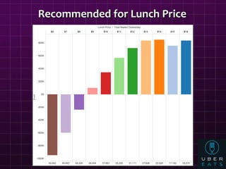 Recommended for Lunch Price
 