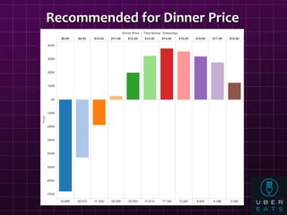 Recommended for Dinner Price
 