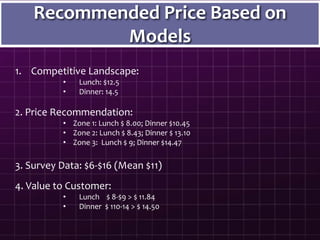 Recommended Price Based on
Models
2. Price Recommendation:
• Zone 1: Lunch $ 8.00; Dinner $10.45
• Zone 2: Lunch $ 8.43; Dinner $ 13.10
• Zone 3: Lunch $ 9; Dinner $14.47
4. Value to Customer:
• Lunch $ 8-$9 > $ 11.84
• Dinner $ 110-14 > $ 14.50
1. Competitive Landscape:
• Lunch: $12.5
• Dinner: 14.5
3. Survey Data: $6-$16 (Mean $11)
 