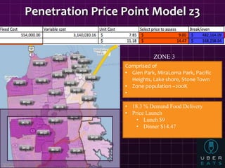 Penetration Price Point Model z3
ZONE 3
Comprised of
• Glen Park, MiraLoma Park, Pacific
Heights, Lake shore, Stone Town
•...