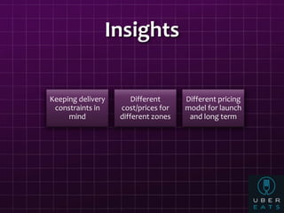 Insights
Keeping delivery
constraints in
mind
Different
cost/prices for
different zones
Different pricing
model for launch...