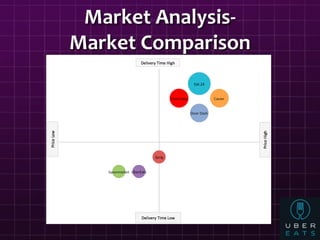 Market Analysis-
Market Comparison
 