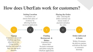 How Does Uber Eats Work?