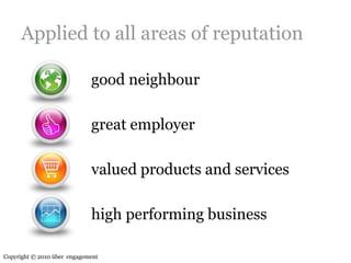 Applied to all areas of reputationgood neighbourgreat employervalued products and serviceshigh performing businessCopyright © 2010 über  engagement