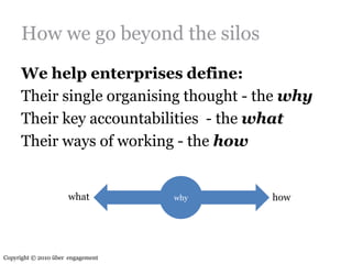 How we go beyond the silosWe help enterprises define:Their single organising thought - the whyTheir key accountabilities  - the whatTheir ways of working - the howwhywhathowCopyright © 2010 über  engagement