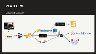 Netflix Data Engineer Netflix Data Engineering @ Uber Engineering Meetup | PPTX