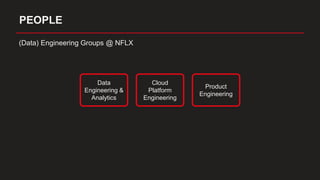 PEOPLE
(Data) Engineering Groups @ NFLX
Data
Engineering &
Analytics
Cloud
Platform
Engineering
Product
Engineering
 