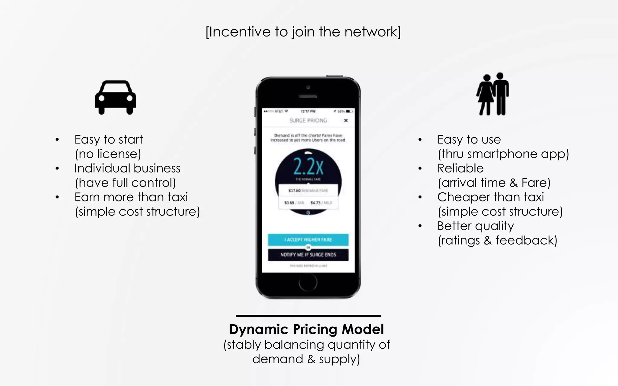 UBER Strategy | PPTX