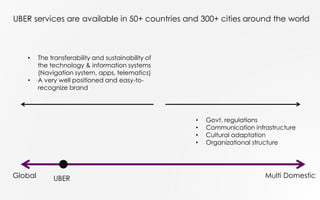Global Multi Domestic
UBER services are available in 50+ countries and 300+ cities around the world
• Govt. regulations
• Communication infrastructure
• Cultural adaptation
• Organizational structure
• The transferability and sustainability of
the technology & information systems
(Navigation system, apps, telematics)
• A very well positioned and easy-to-
recognize brand
UBER
 