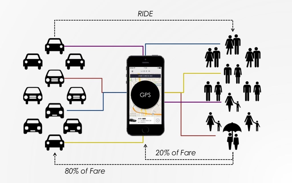 UBER Strategy uber-strategy