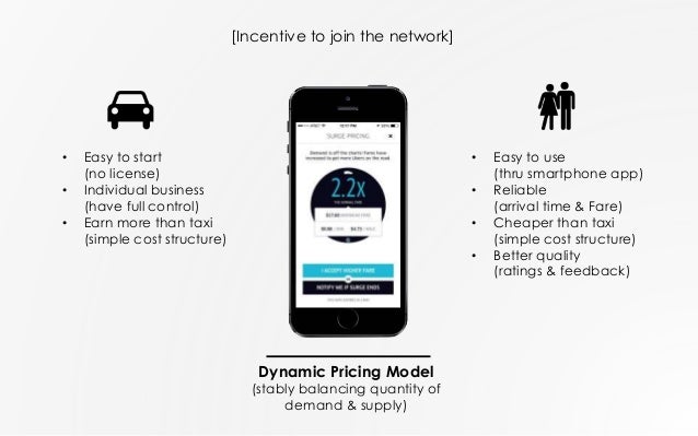 UBER Strategy
