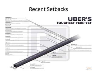 Recent Setbacks
 