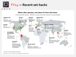 FY14 ― Recent set-backs
 