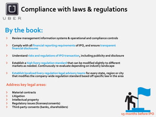 Compliance with laws & regulations
15-months before IPO
Review management information systems & operational and compliance controls
Comply with all financial reporting requirements of IPO, and ensure transparent
financial disclosures
Understand risks and regulations of IPO transaction, including publicity and disclosure
Establish a high livery regulation standard that can be modified slightly to different
markets as needed.Continuously re-evaluate depending on industry landscape
Establish localized livery regulation legal advisory teams for every state, region or city
that modifies the company-wide regulation standard based off specific law in the area
Address key legal areas:
Material contracts
Litigation
Intellectual property
Regulatory issues (licenses/consents)
Third-party consents (banks, shareholders)
By the book:
 