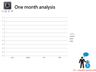 One month analysis
12 - months before IPO
0
0
0
0
0
1
1
1
1
1
1
LULU ADDYY GPS NKE
LULU
ADDYY
GPS
NKE
 