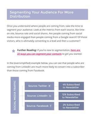 Further Reading: If you’re new to segmentation, here are
22 ways you can segment your contacts to get you started.
Segmenting Your Audience For More
Distribution
Once you understand where people are coming from, take the time to
segment your audience. Look at the metrics from each source, like time
on site, bounce rate and social shares. Are people coming from social
media more engaged than people coming from a Google search? Of those
visitors, who is ultimately converting to a lead and then a customer?
In the (oversimplified) example below, you can see that people who are
coming from LinkedIn are much more likely to convert into a subscriber
than those coming from Facebook.
SOCIALMEDIATRAFFIC
Source: Twitter
4% Subscribed
to Newsletter
12% Subscribed
to Newsletter
2% Subscribed
to Newsletter
Source: LinkedIn
Source: Facebook
 