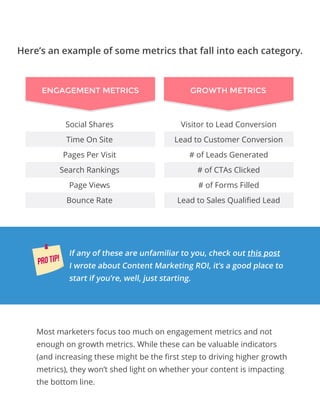 Social Shares
Time On Site
Pages Per Visit
Search Rankings
Page Views
Bounce Rate
Visitor to Lead Conversion
Lead to Customer Conversion
# of Leads Generated
# of CTAs Clicked
# of Forms Filled
Lead to Sales Qualified Lead
Most marketers focus too much on engagement metrics and not
enough on growth metrics. While these can be valuable indicators
(and increasing these might be the first step to driving higher growth
metrics), they won’t shed light on whether your content is impacting
the bottom line.
Here’s an example of some metrics that fall into each category.
If any of these are unfamiliar to you, check out this post
I wrote about Content Marketing ROI, it’s a good place to
start if you’re, well, just starting.
PRO TIP!
ENGAGEMENT METRICS GROWTH METRICS
 