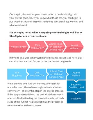 Once again, the metrics you choose to focus on should align with
your overall goals. Once you know what those are, you can begin to
put together a funnel that will shed some light on what’s working and
what needs work.
For example, here’s what a very simple funnel might look like at
Uberflip for one of our webinars.
If my end goal was simply webinar registrants, I could stop here. But, I
can also take it a step further to see the impact on growth.
While our end goal is to get more quality leads for
our sales team, the webinar registration is a “micro
conversion” - an essential step in the overall process.
If this step doesn’t deliver, the overall performance is
affected. Understanding the conversion rates at each
stage of this funnel, helps us optimize the process so
we can maximize the end result.
Visit Blog Post
Click
Webinar CTA
Submit Form
on Webinar
Landing Page
Attend
Webinar
Attend
Webinar
Visit
Blog Post
Click
Webinar CTA
Submit Form
on Webinar
Landing Page
Became a
Qualified Lead
Customer
 