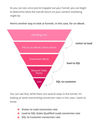 As you can see, once you’ve mapped out your funnel, you can begin
to determine what the overall return on your content marketing
might be.
Here’s another way to look at funnels, in this case, for an eBook.
You can see that, while there are several steps in the funnel, I’m
looking at some overarching conversion rates in this case. I want to
know:
	 	 Visitor to Lead conversion rate
		Lead to SQL (Sales Qualified Lead) conversion rate
	 	 SQL to Customer conversion rate
visitor to lead
lead to SQL
SQL to customer
Visit Blog Post
Fill out an eBook Call-to-Action
Download eBook
Request Sales
Demo
Sale
 
