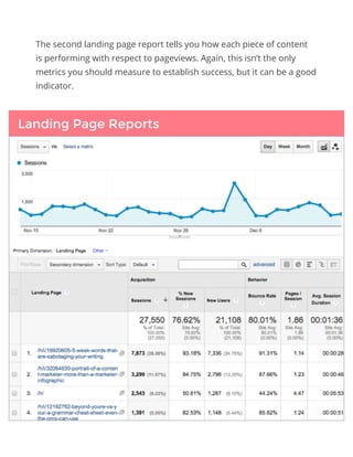 The second landing page report tells you how each piece of content
is performing with respect to pageviews. Again, this isn’t the only
metrics you should measure to establish success, but it can be a good
indicator.
Landing Page Reports
 